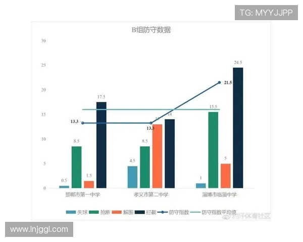 基于足球技术统计的数据分析与比赛表现评估新视角研究方法体系构建
