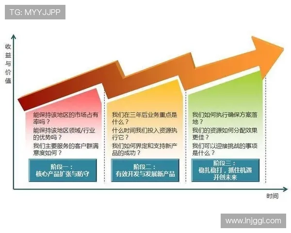围绕中长期战略目标构建企业高质量发展路径规划方案与创新升级实践探索 - 副本 - 副本 (2)