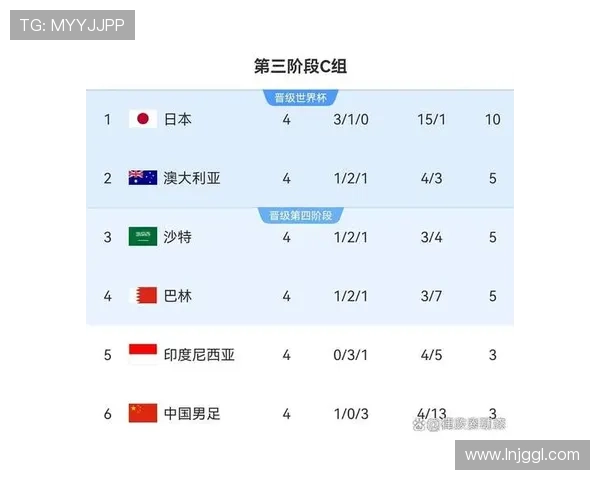 围绕十八强赛积分榜解读各队出线形势变化与前景分析全貌观察