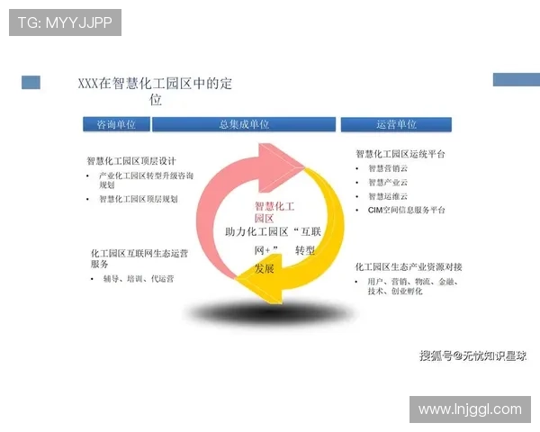 未来前景看好驱动产业升级与创新发展新机遇下的全球经济转型趋势 - 副本 - 副本 (2)