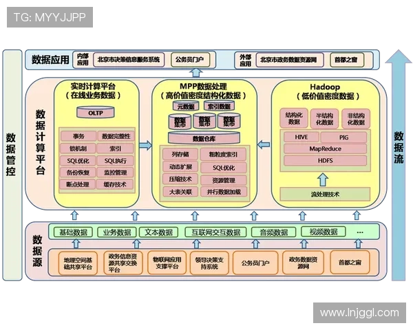 构建高效安全的数据采集接口驱动的智能服务平台整体解决方案