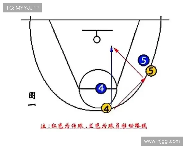 深度解析当代篮球战术演变与球员表现趋势研究及球队攻防体系构建探讨