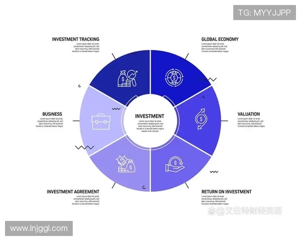 国际足联全球收入结构分析及未来盈利模式研究