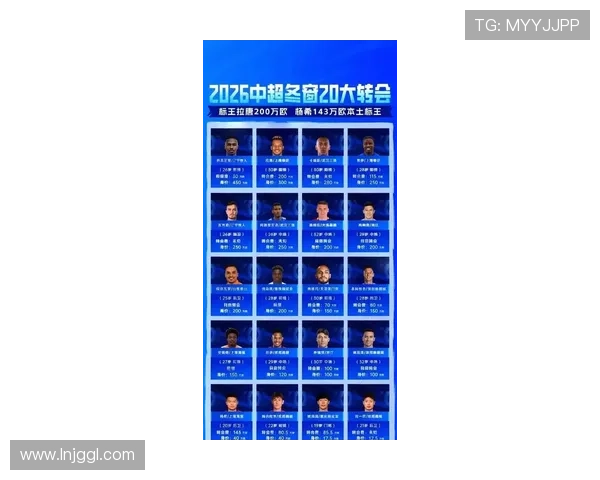 中超冬季转会大潮来袭 多名国内外球员转会动向揭晓