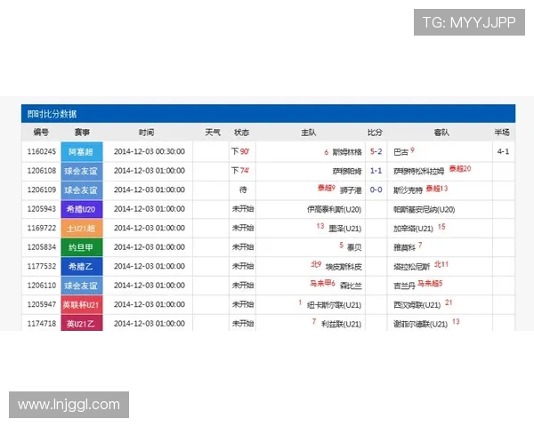 实时足球比分直播门户 专注全球赛事更新 精准数据分析助您掌握赛场动态