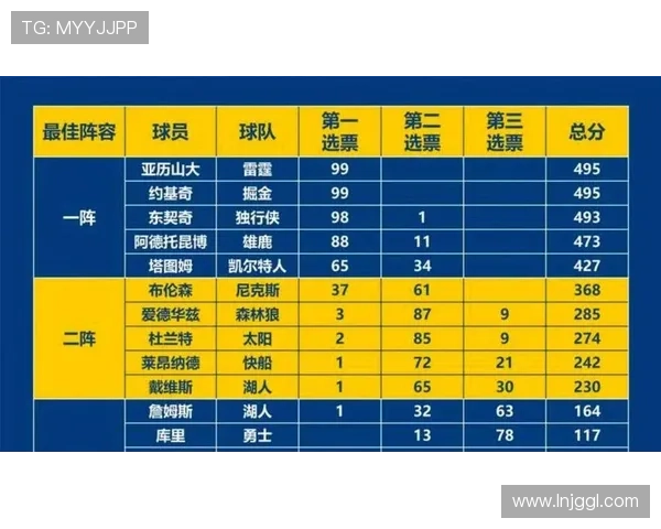 NBA球员赛季数据全面解析与关键表现对比分析 - 副本 (2)