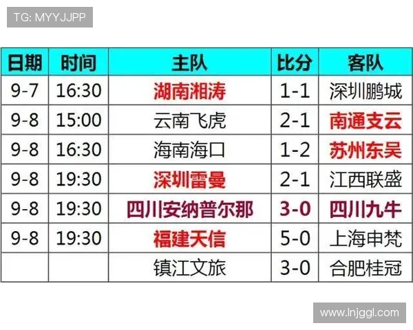 中甲最新比赛战报分析各队积分排名变化与焦点对决回顾 - 副本 (2) - 副本 中甲最新比赛战报分析各队积分排名变化与焦点对决回顾 - 副本 (2) - 副本