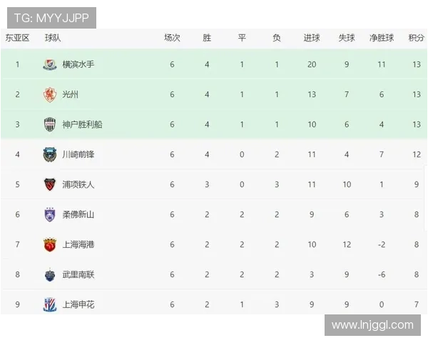 亚冠最新比分战报揭晓各队胜负排名情况分析 - 副本 - 副本 - 副本 亚冠最新比分战报揭晓各队胜负排名情况分析 - 副本 - 副本 - 副本